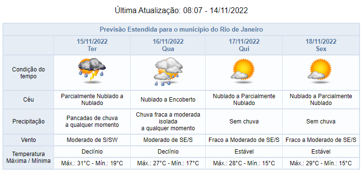 Visão  Vai-se a chuva, volta o frio e em força. O que esperar do tempo  para os próximos dias