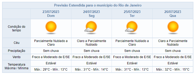 Centro de Operações Rio - ⛅O CÉU CONTINUARÁ PARCIALMENTE NUBLADO E SEM  PREVISÃO DE CHUVA ENTRE SEXTA E SÁBADO O Alerta Rio informa que, entre o  final desta quinta-feira (04/11)a nebulosidade estará