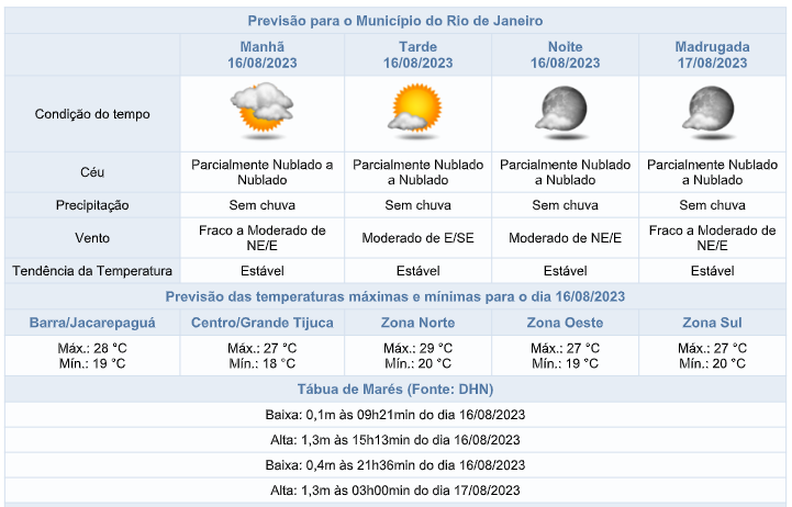 Terça-feira é de tempo nublado com chuva de manhã - Tempo - Notícia - Ocnet