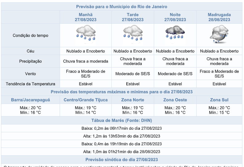 Centro de Operações Rio - Boletim 18h continua informando sobre a previsão  de chuva para hoje e os próximos dias