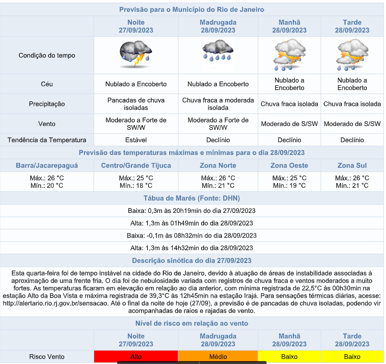 Previsão De Pancadas De Chuva Nesta Quarta Feira 2709 Tempo Segue Instável Nesta Quinta 8039