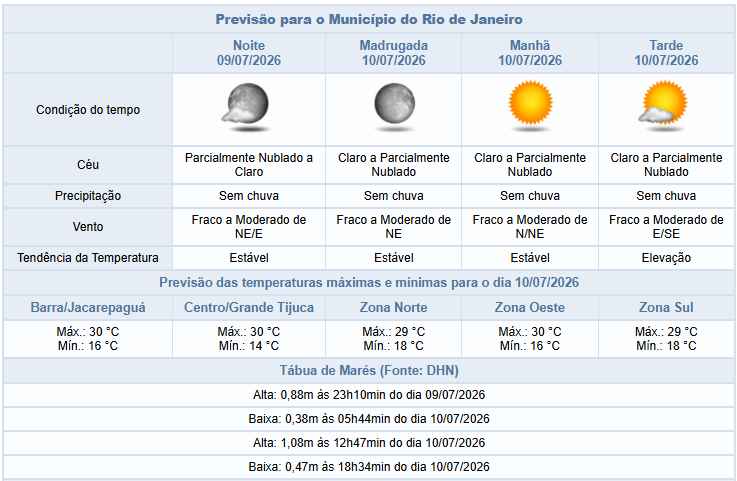 Noite de quinta-feira (9/7) sem previsão de chuva | confira o tempo para os próximos dias 