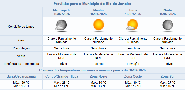 Quinta-feira (16/7) de tempo firme no Rio e sem previsão de chuva para a capital fluminense