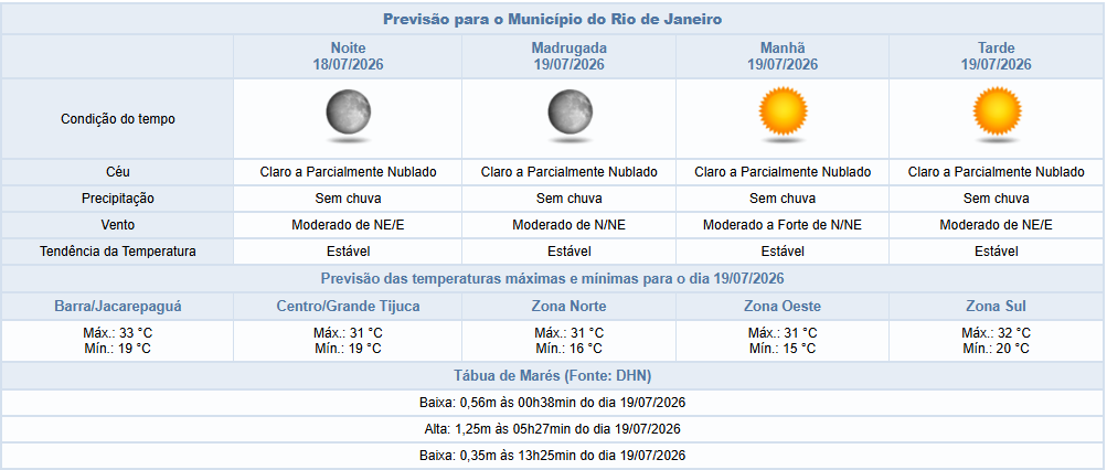 Fim de tarde e noite de sábado (18/07) de céu com poucas nuvens e sem chuva na cidade do Rio