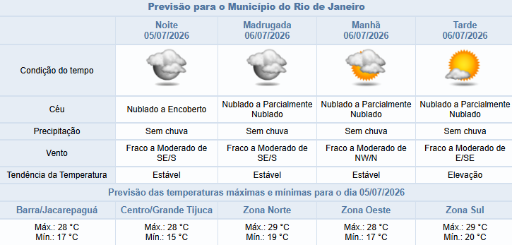 Noite de domingo (05/07) terá céu nublado sem previsão de chuva | Confira os próximos dias