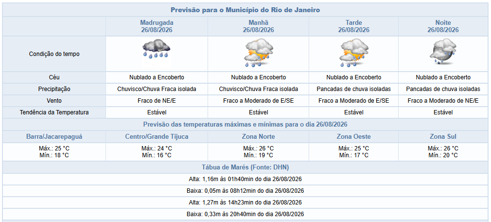 Quarta-feira (26/8) com previsão de chuva moderada a partir da tarde na cidade do Rio