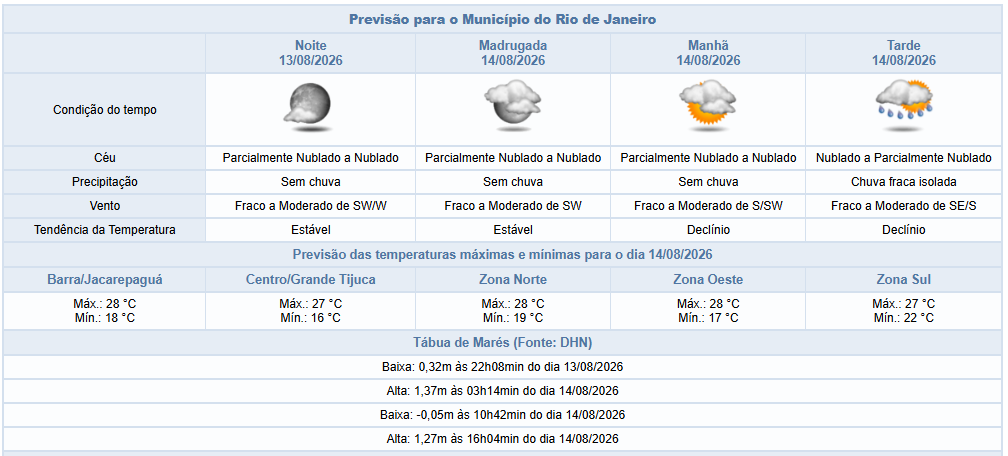 Noite de quinta-feira (13/08) com tempo firme | Sexta (14/08) pode ter chuva fraca
