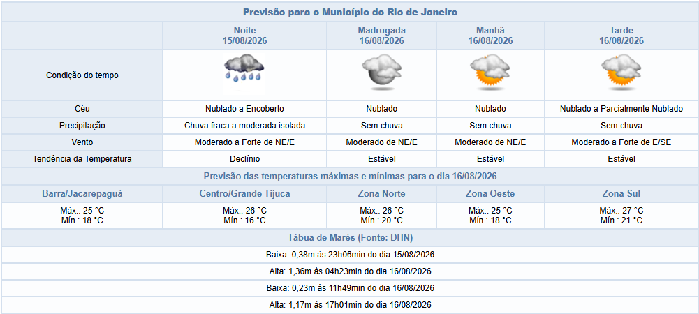 Noite de sábado (15/08) com previsão de ventos fortes e de chuva no Rio | Vento forte no domingo (16/08)